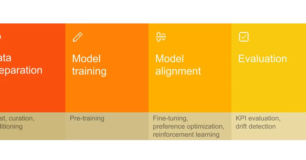 Shifting to AI model customization is an architectural imperative