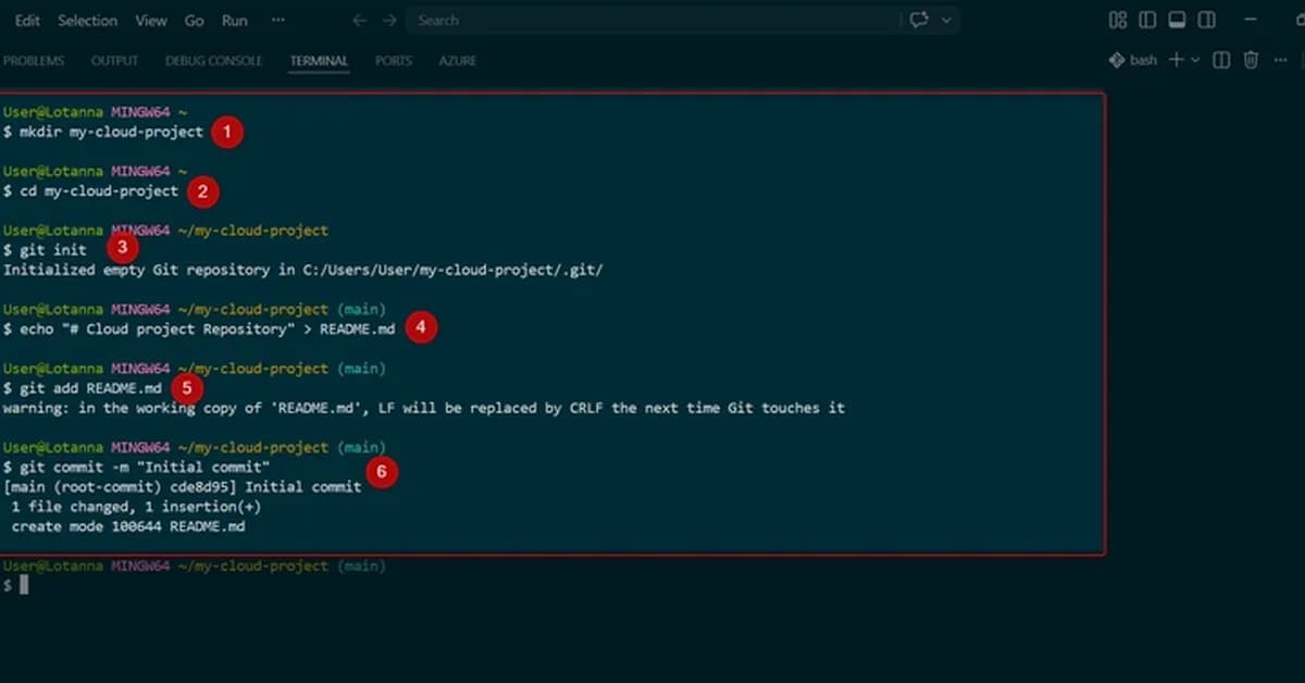 Getting Started with Azure Kubernetes Service (AKS).