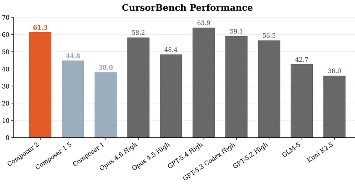 How Curosr Trains Agentic Models with RL