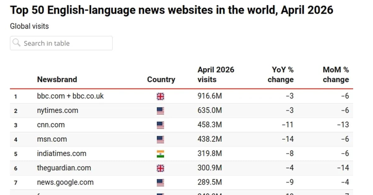 Source Score: Using AI to automate addition of new sources