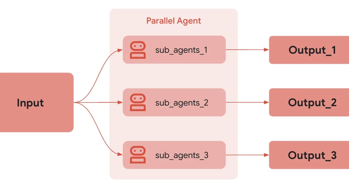 Show HN: Dari-docs - Optimize your docs using parallel coding agents