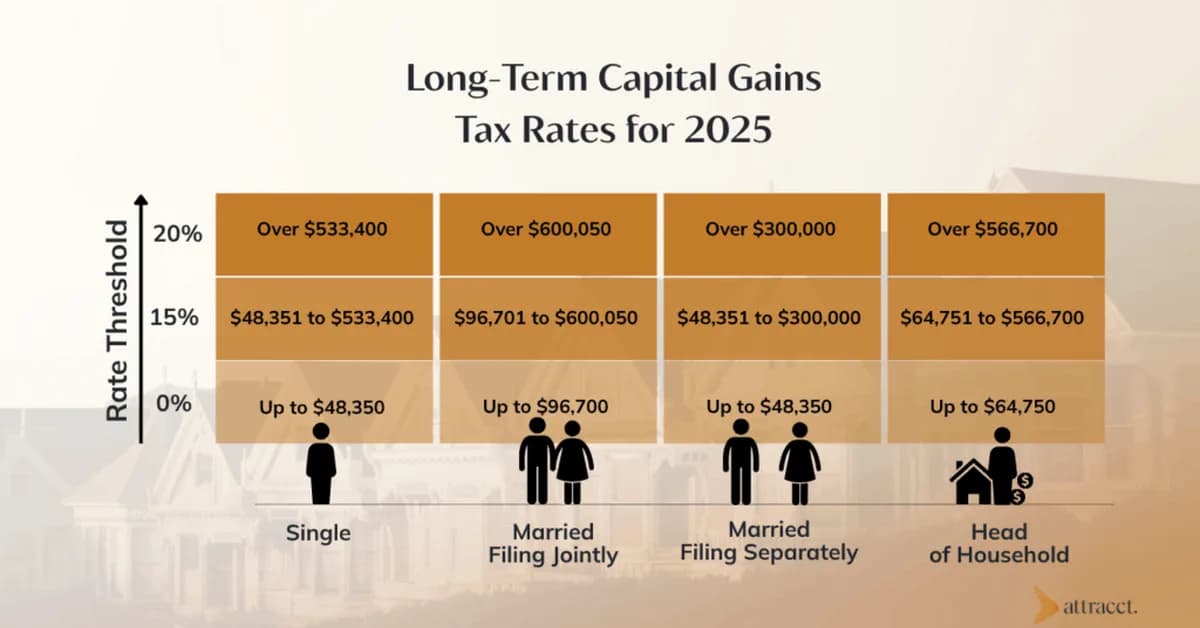 Nest Egg Protection Act would raise capital gains tax exclusion for senior home sellers