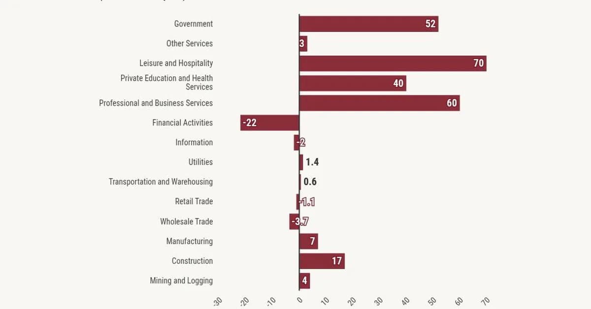 The real truth about the jobs data in 2026