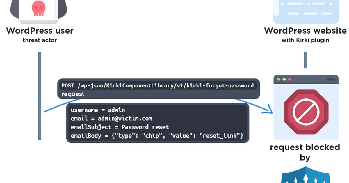 Unauthenticated Privilege Escalation Vulnerability Patched in Kirki WordPress Plugin