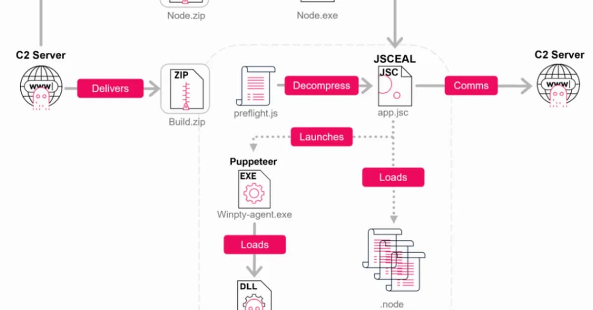 JSCeal Hides Crypto Malware in V8 Bytecode
