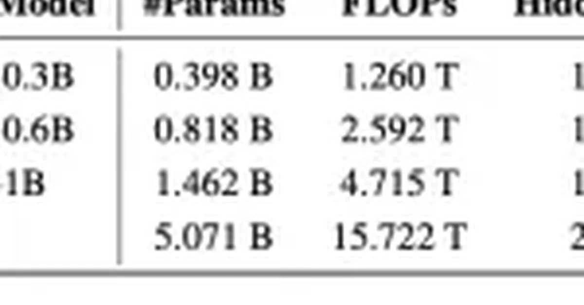 Meta AI Releases Sapiens2: A High-Resolution Human-Centric Vision Model for Pose, Segmentation, Normals, Pointmap, and Albedo