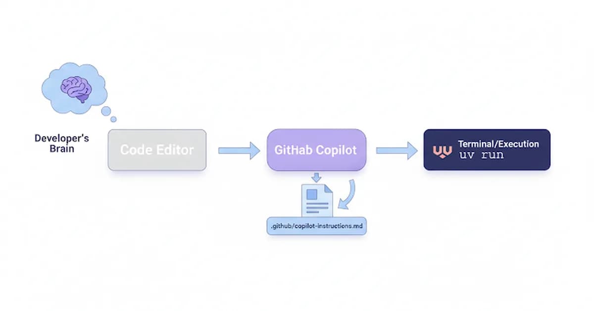 Making GitHub Copilot Work Smarter with `uv` for Python Software Projects