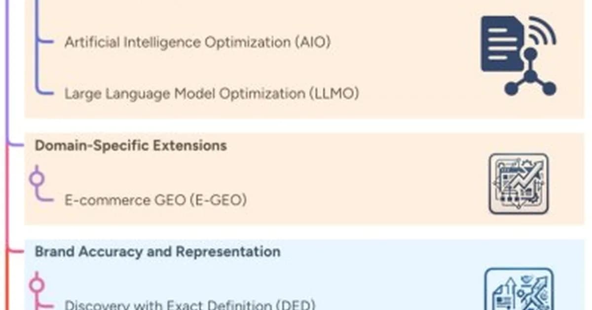 The AI Visibility Playbook: Surviving the Shift from Search to Synthesis