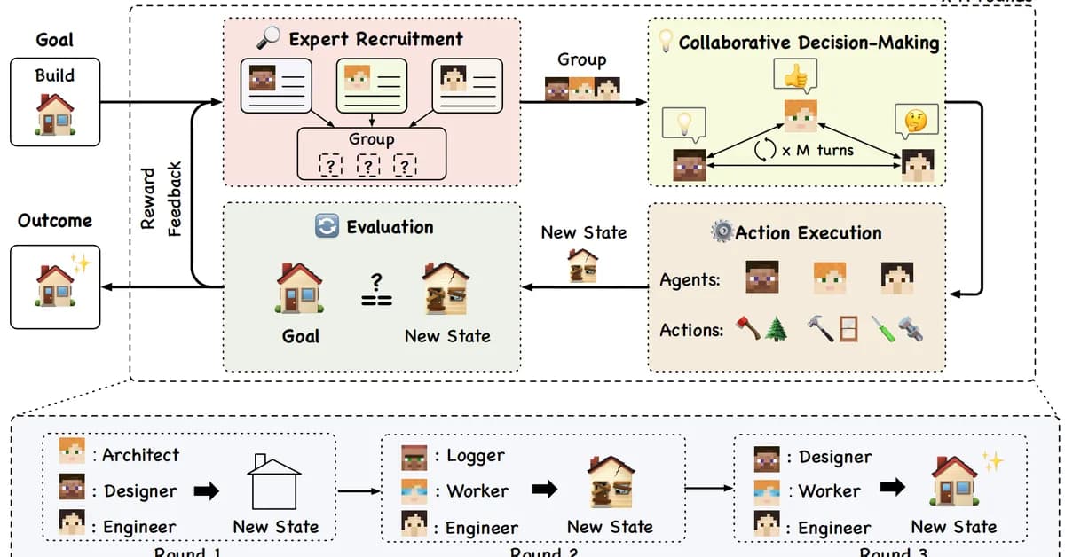 Show HN: We built a multi-agent research hub. The waitlist is a reverse-CAPTCHA
