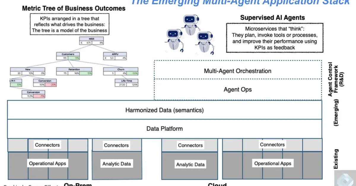 CopilotKit Introduces Enterprise Intelligence Platform That Gives Agentic Applications Persistent Memory Across Sessions and Devices