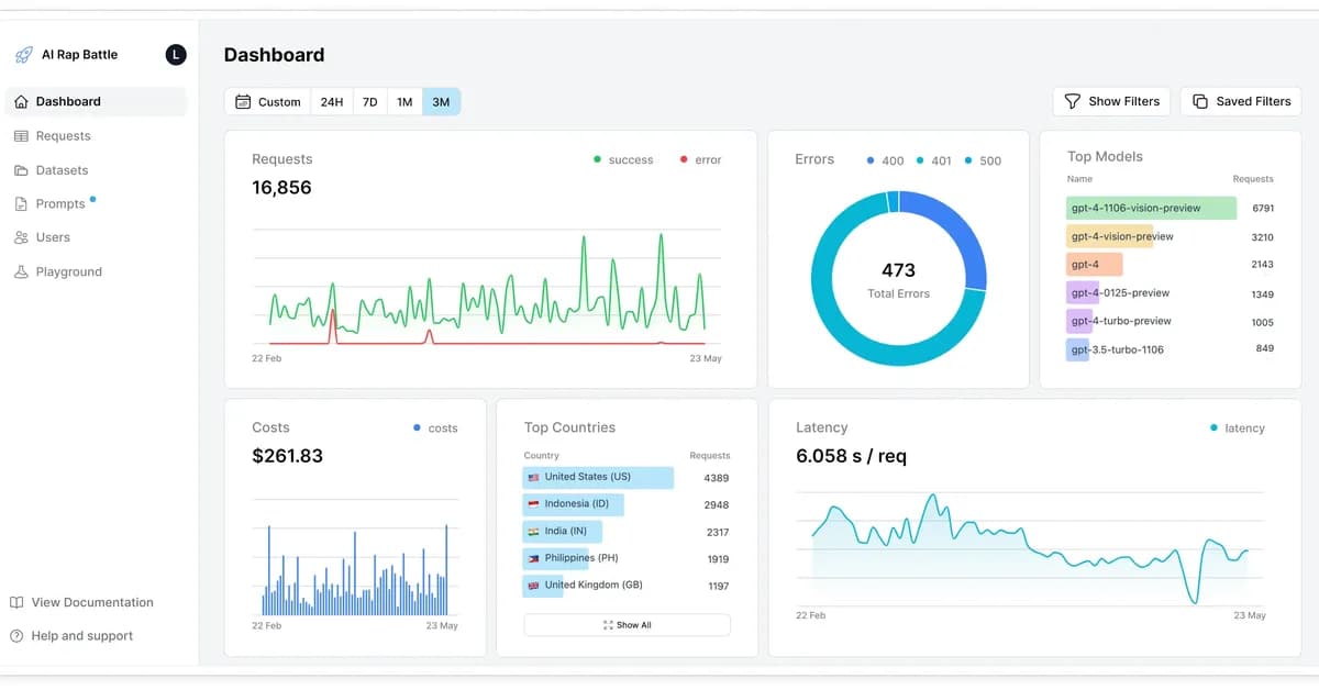 Why I Ditched Helicone for a EU-Hosted LLM Observability Platform (and Saved €400/month)