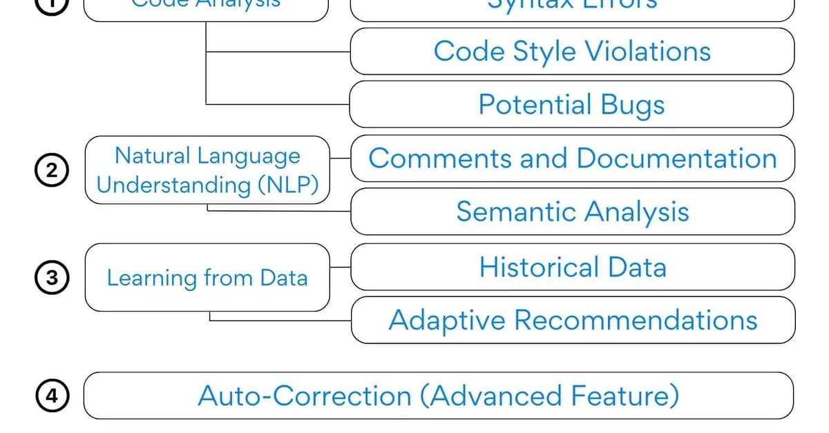What 10 Versions of an AI Code Review CLI Taught Me About Developer UX