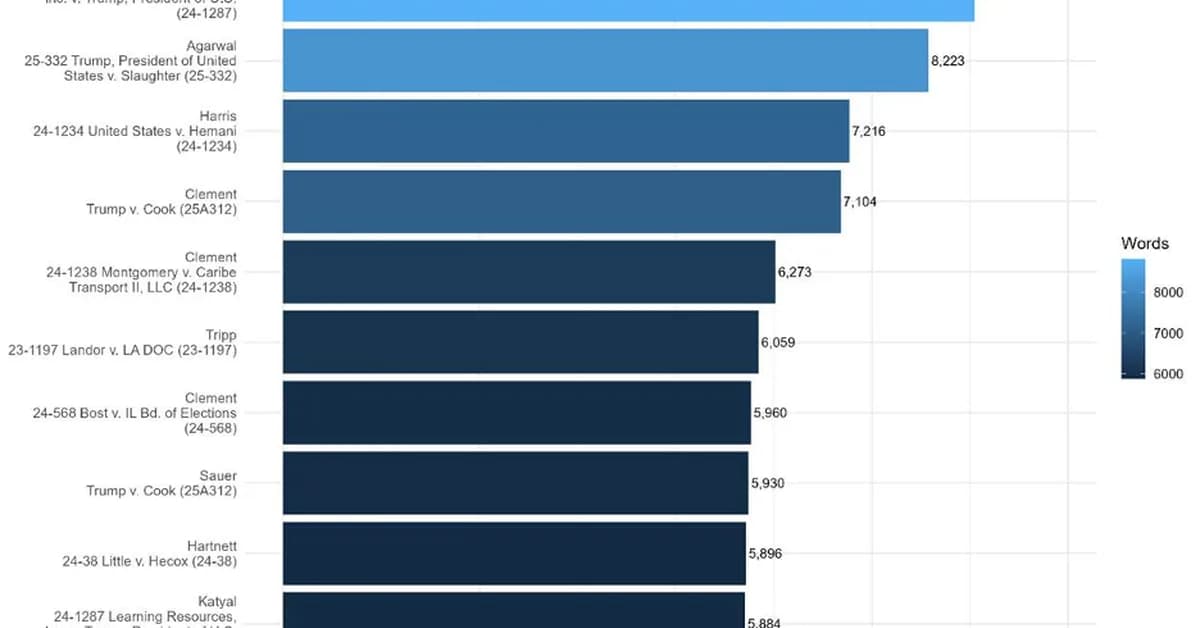 Who is driving the conversation at the Supreme Court?