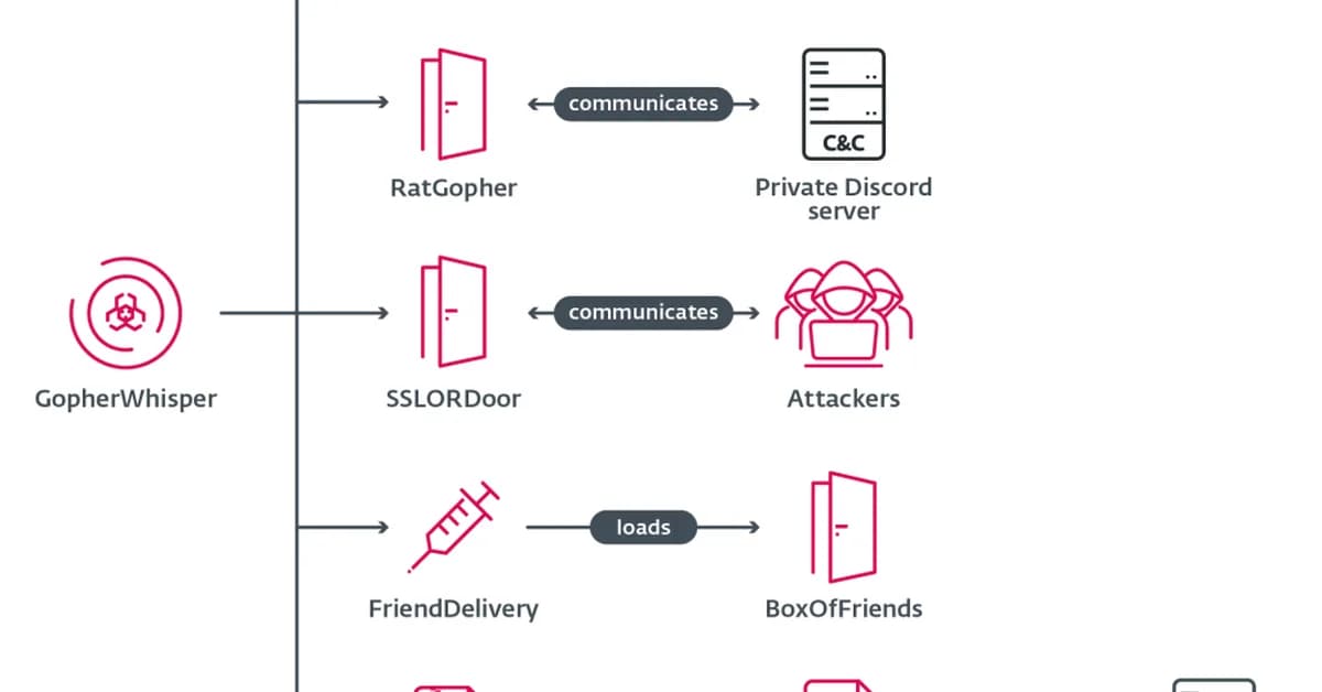 GopherWhisper: new China-linked APT targets Mongolia with Go-based malware