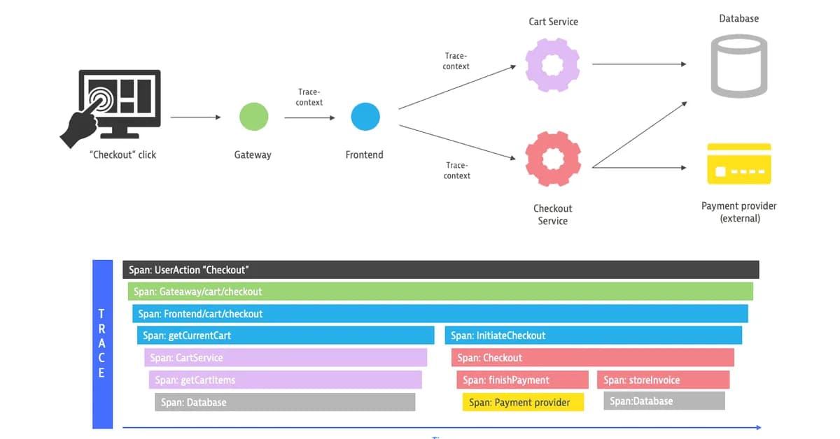The "Logic Span": Using OpenTelemetry to Trace Hallucinations