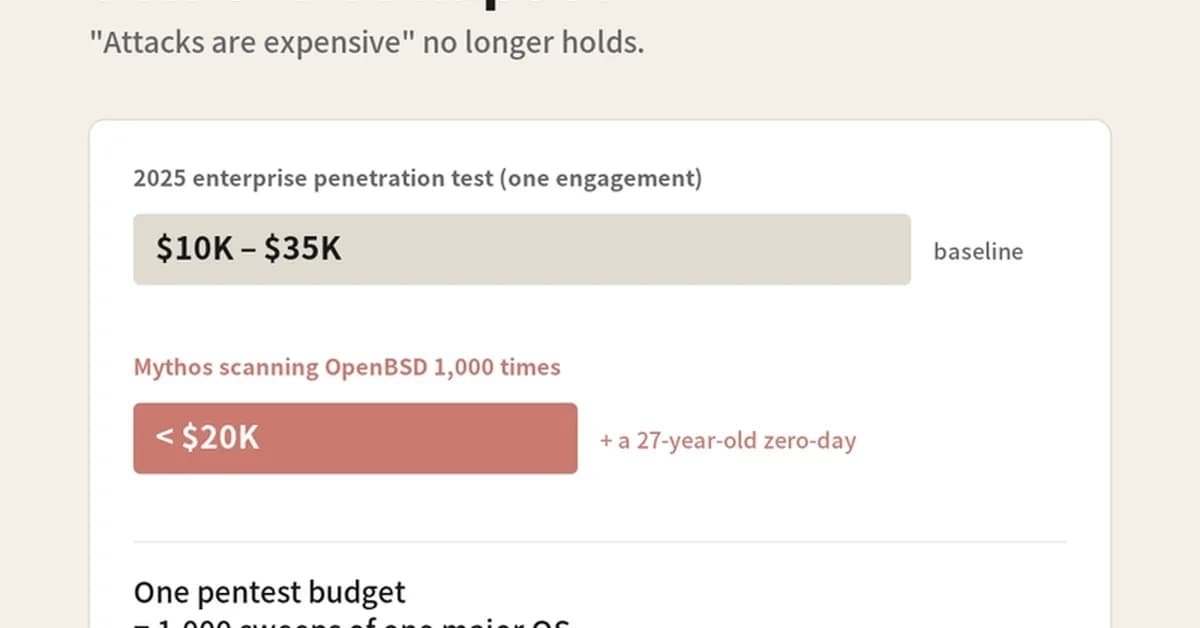 Mythos and the Defender Time That Vanished