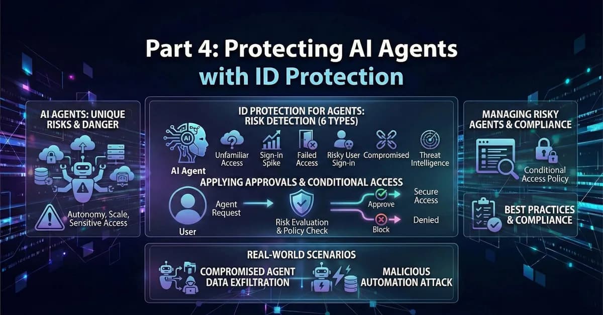 Governing AI Agents in Entra ID: Clearing the Legacy Estate