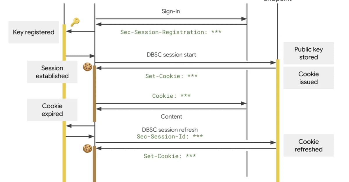 Google Chrome 146 Updates Device Bound Session Credentials to Stop Session Cookie Theft on Windows