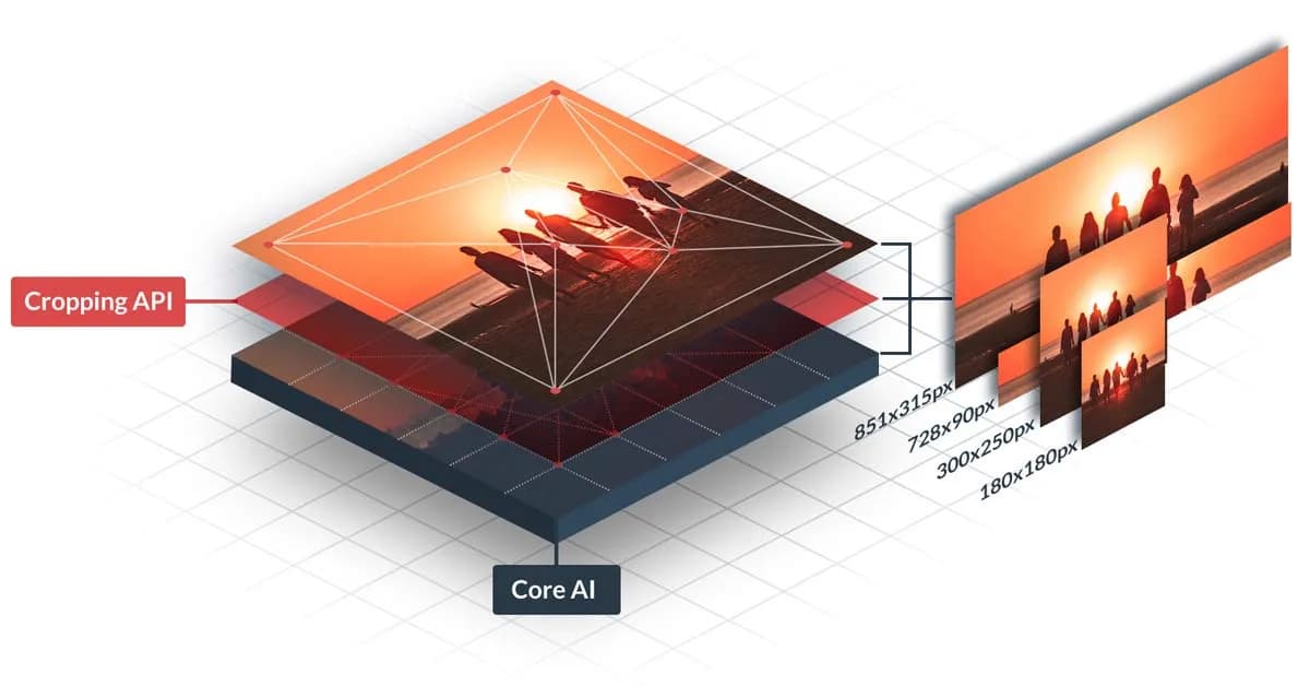Image Crop API for Smart Cropping and Resizing