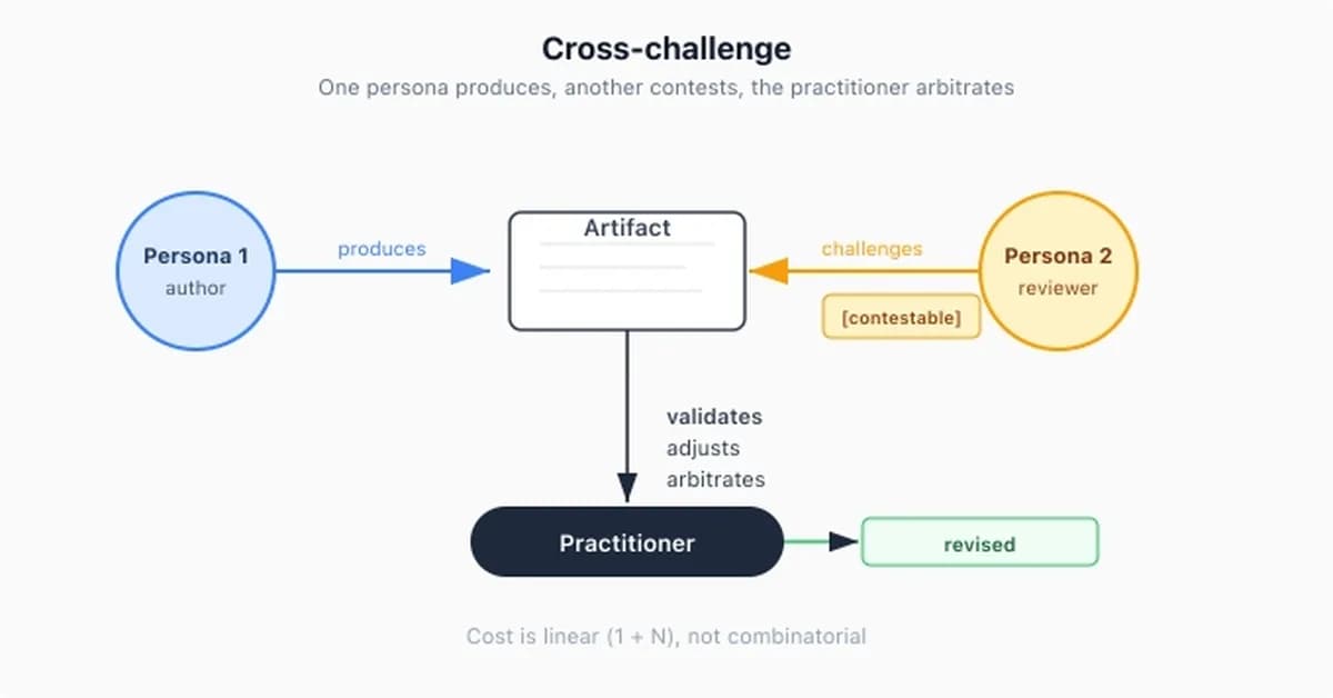 Friction Engineering - when disagreement becomes the mechanism