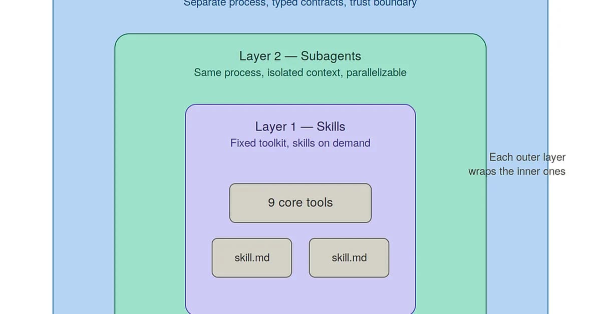 One Agent, Many Agents, or Something In Between? A Decision Framework for Agent Architecture