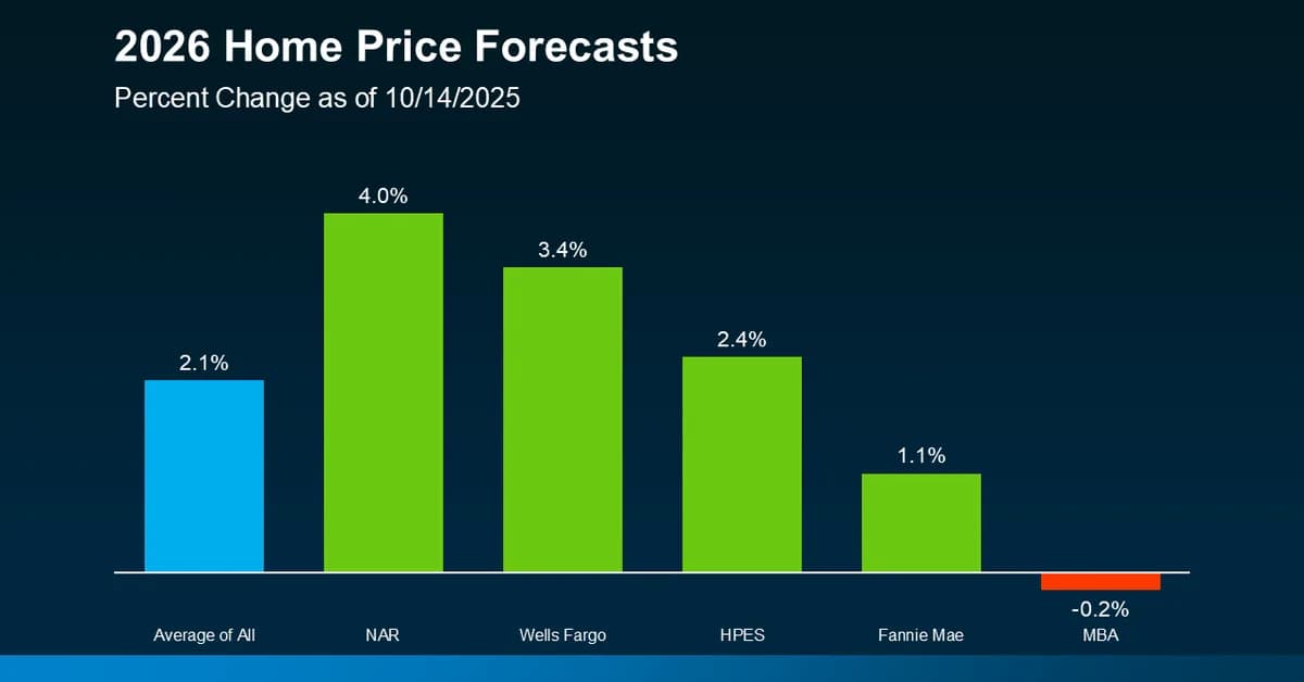 Inside the 2026 housing market outlook: Key trends shaping homebuilders, capital and strategy