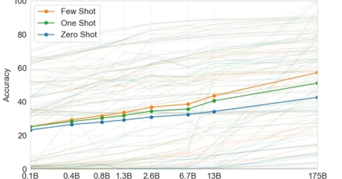 AI Crash Course: Prompt Engineering