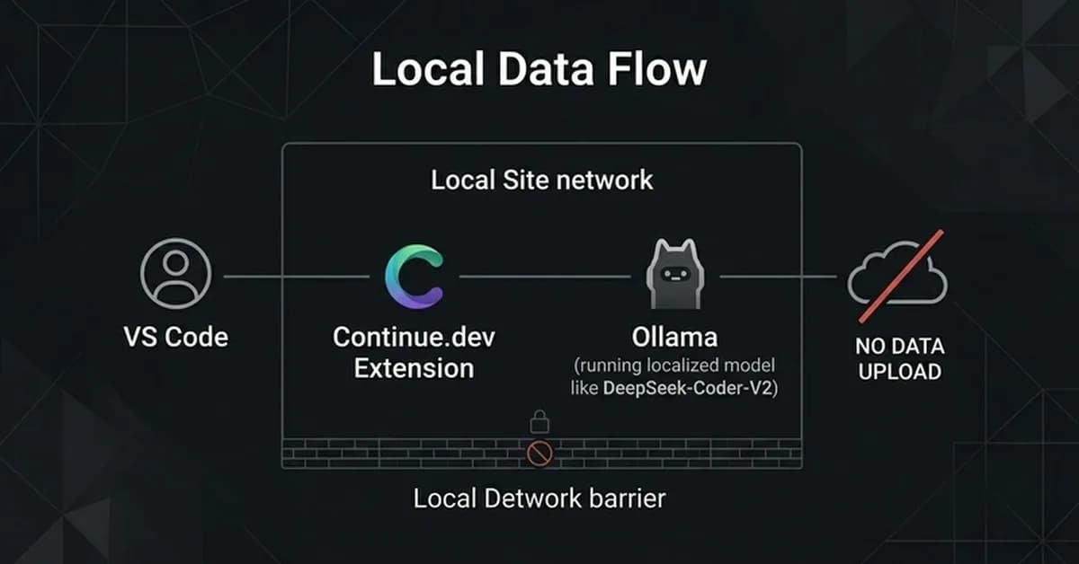 Build Your Own "Private Copilot" in 10 Minutes: Ollama, Continue, and DeepSeek-V3