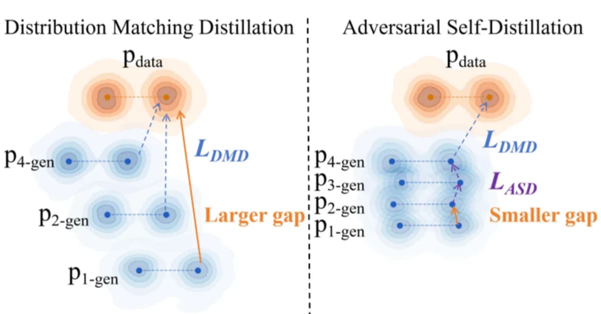 Self-Adversarial One Step Generation via Condition Shifting