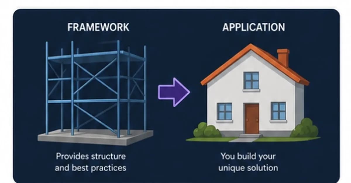 🧠 AI Agentic Frameworks: From If-Else Logic to Intelligent Systems