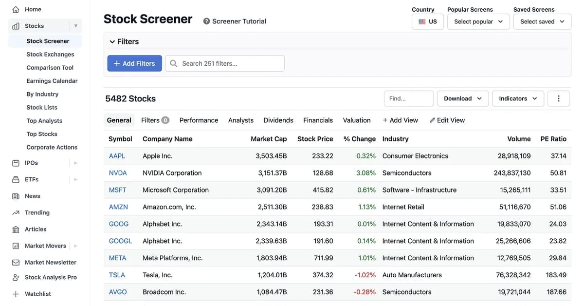 Show HN: A free ESG stock screener that publishes its losses and methodology