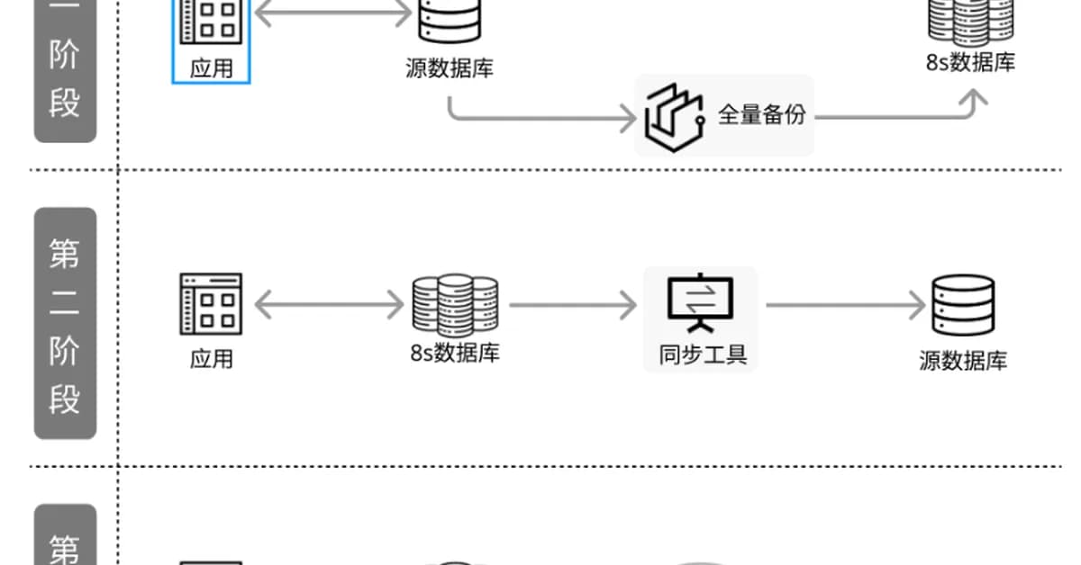GBase 8s: How DELIMIDENT Controls Case Sensitivity