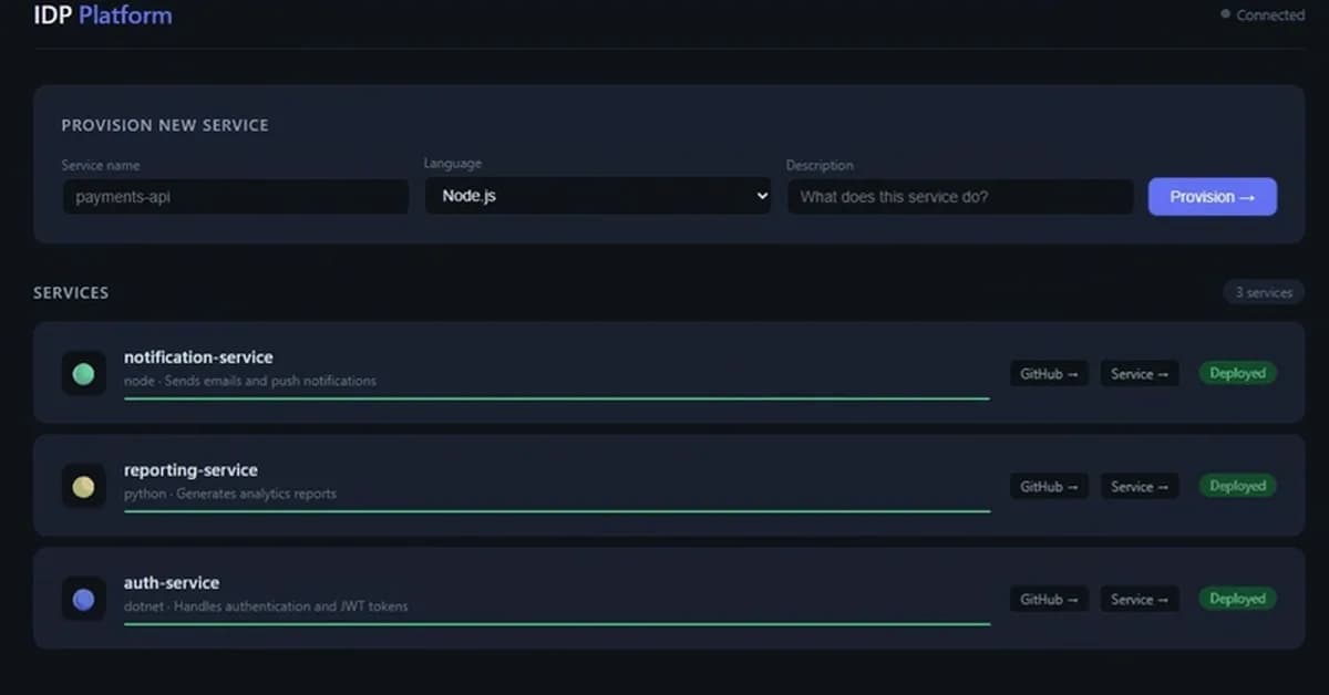 I built a Mini Internal Developer Platform in .NET - GitHub repos + Kubernetes deployments from a single API call