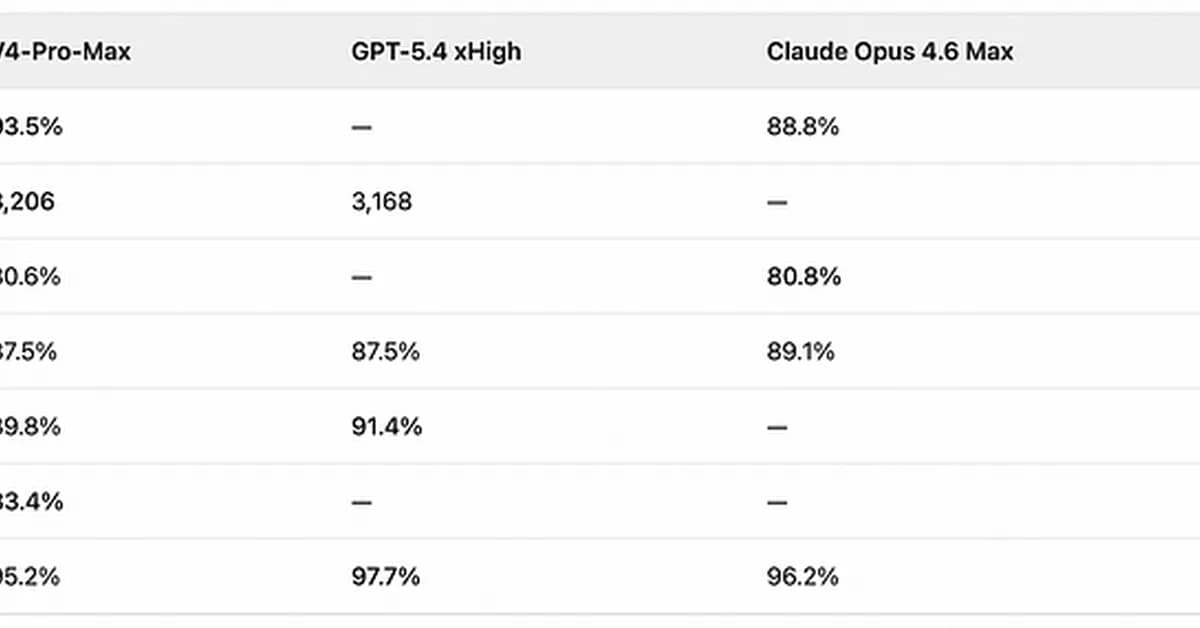 DeepSeek V4 Just Launched on Huawei Chips First - No Nvidia Required.