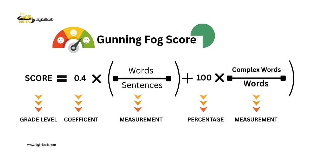 I Built a Text Readability Scorer API with Flesch-Kincaid, Gunning Fog and More - Day 4 of 21