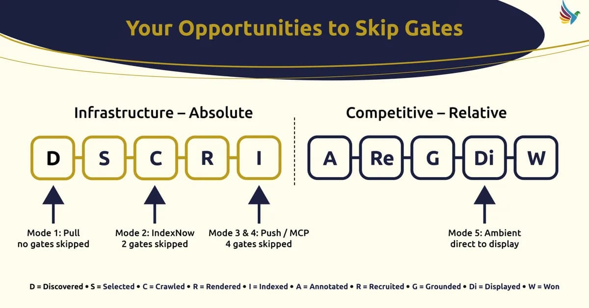 The push layer returns: Why 'publish and wait' is half a strategy