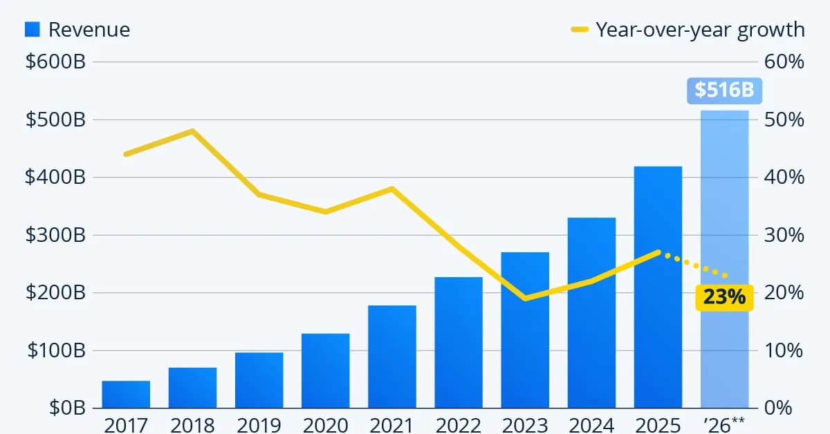 Global AI boom comes with a power bill: Inside ChatGPT's explosive growth