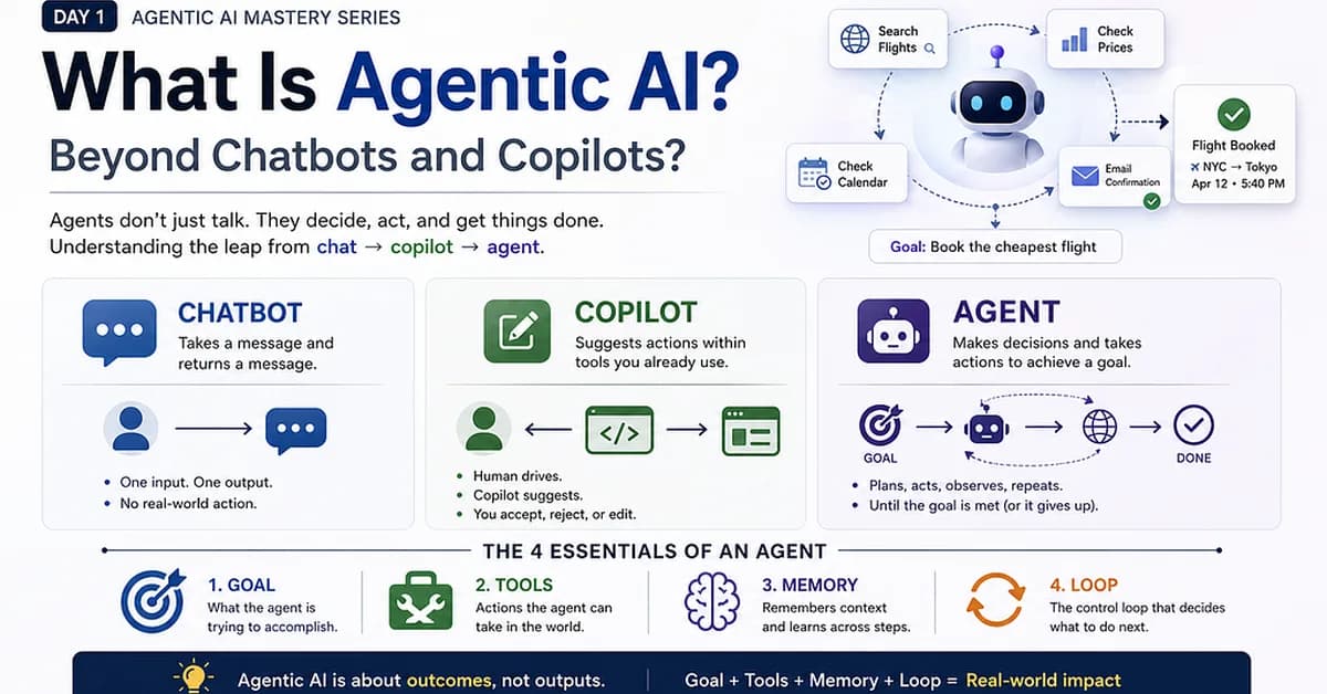 [Day 1/100] What Is Agentic AI? Beyond Chatbots and Copilots