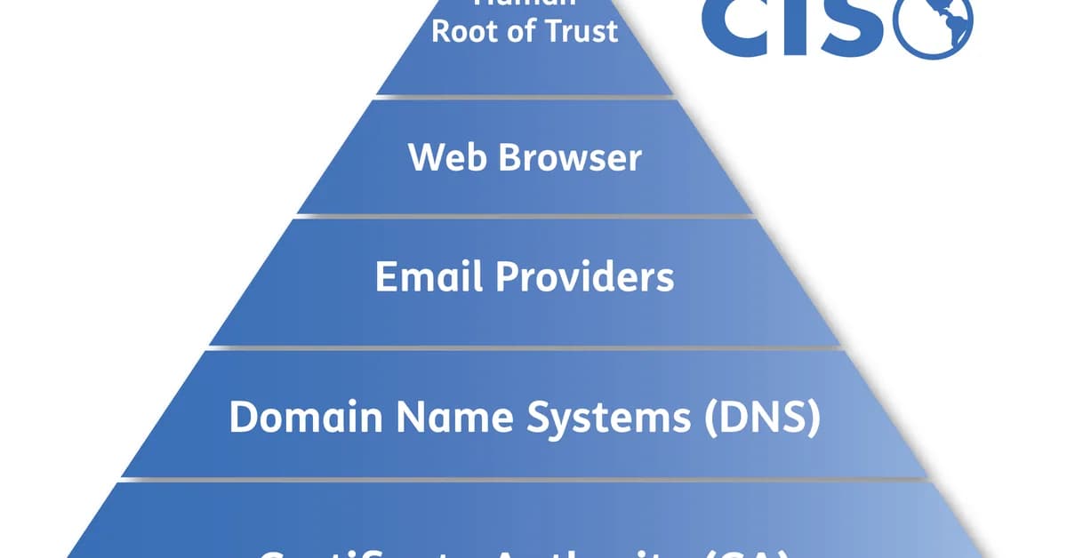 The Human Root of Trust - public domain framework for agent accountability