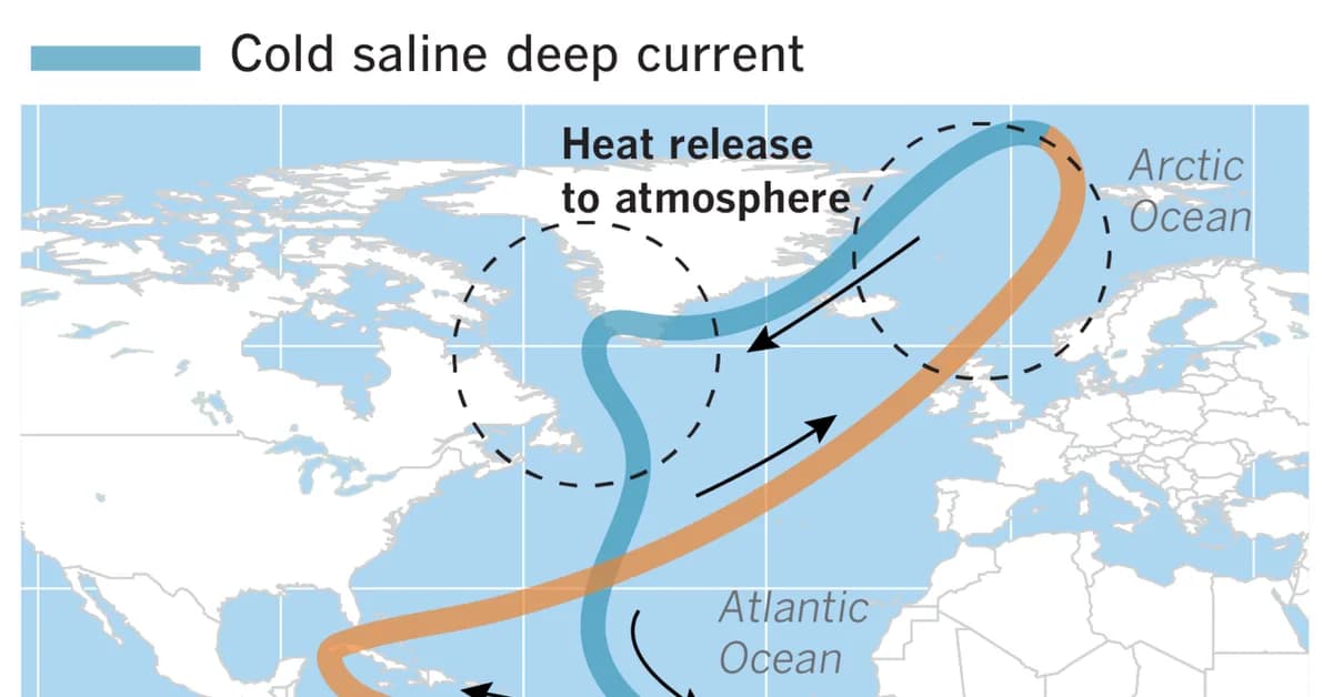 AMOC: Is global warming tipping key Atlantic ocean currents towards 'collapse'?