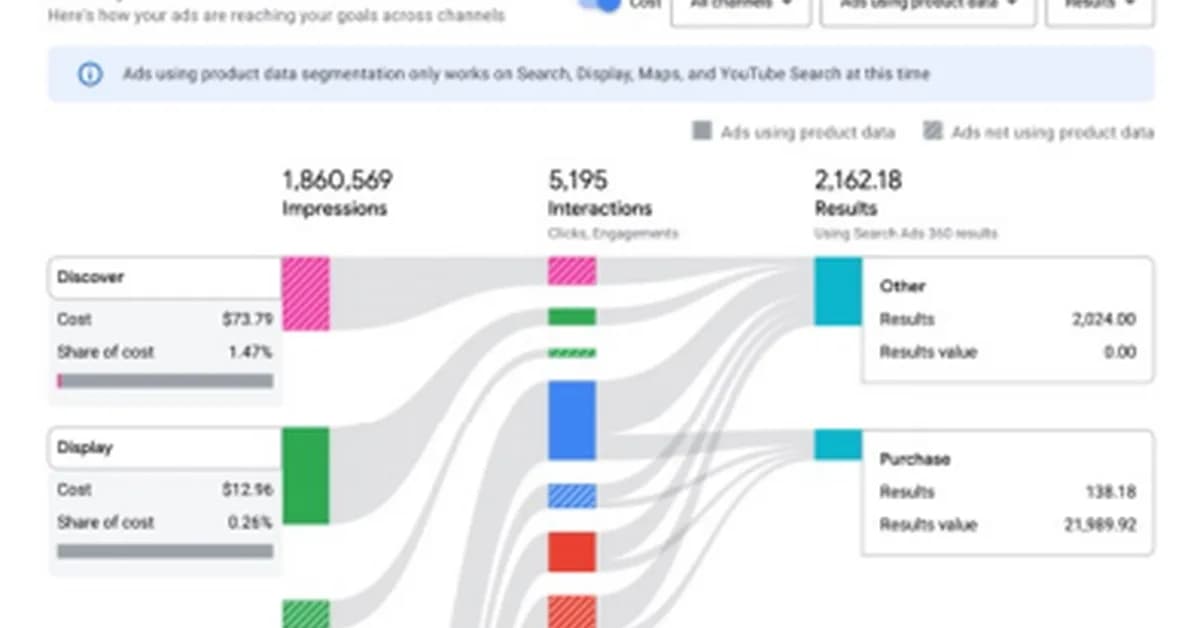 January 2026 Digital Marketing Roundup: What Changed and What You Should Do About It