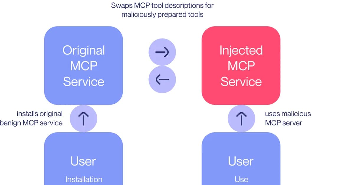 MCP tool descriptions are part of your security model