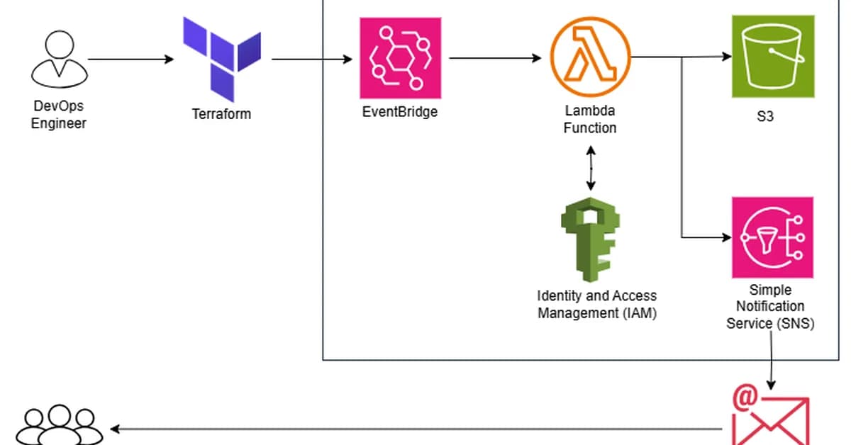 From Python to Laravel: Why I Built My Own IAM System Instead of Using Existing Packages
