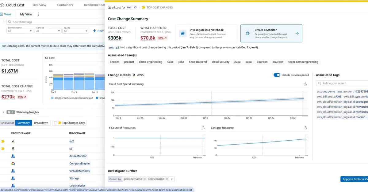 How We Cut Datadog Bills by 60% Without Losing Observability