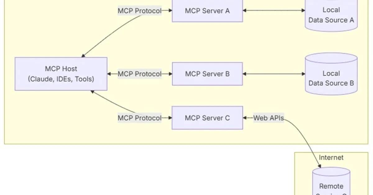 5 MCP Servers Every AI Developer Should Know About in 2026