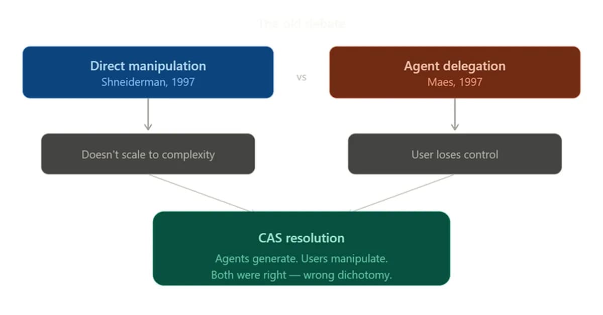 I Replaced My AI Chat Interface With a Terminal Shell