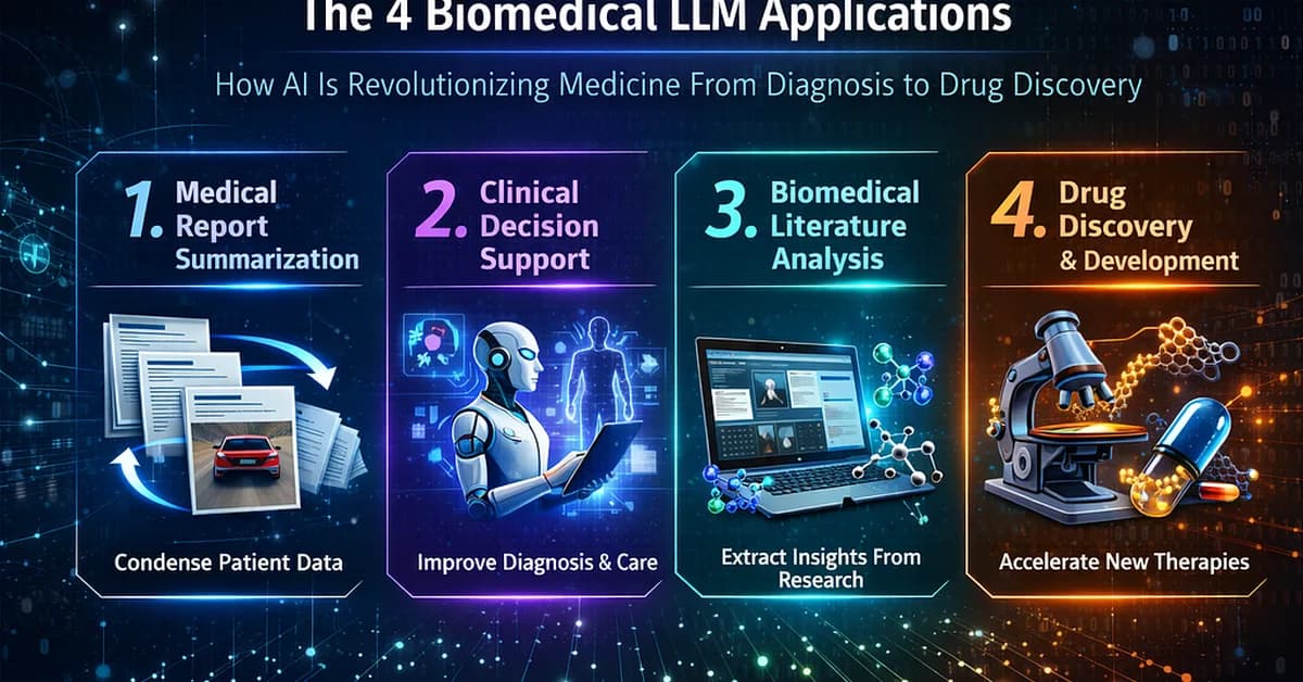 The 4 Biomedical LLM Applications: How AI Is Revolutionizing Medicine From Diagnosis to Drug...