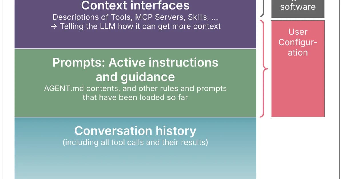 Context Governance for Coding Agents
