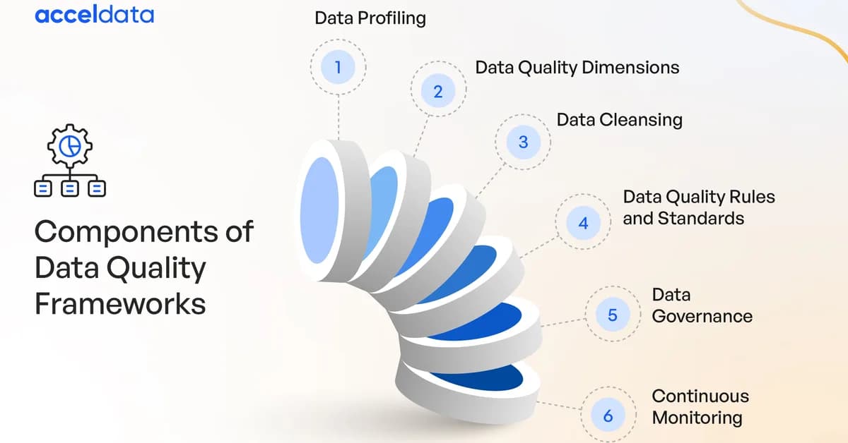 7 Signs Your Data Quality Framework Is Broken