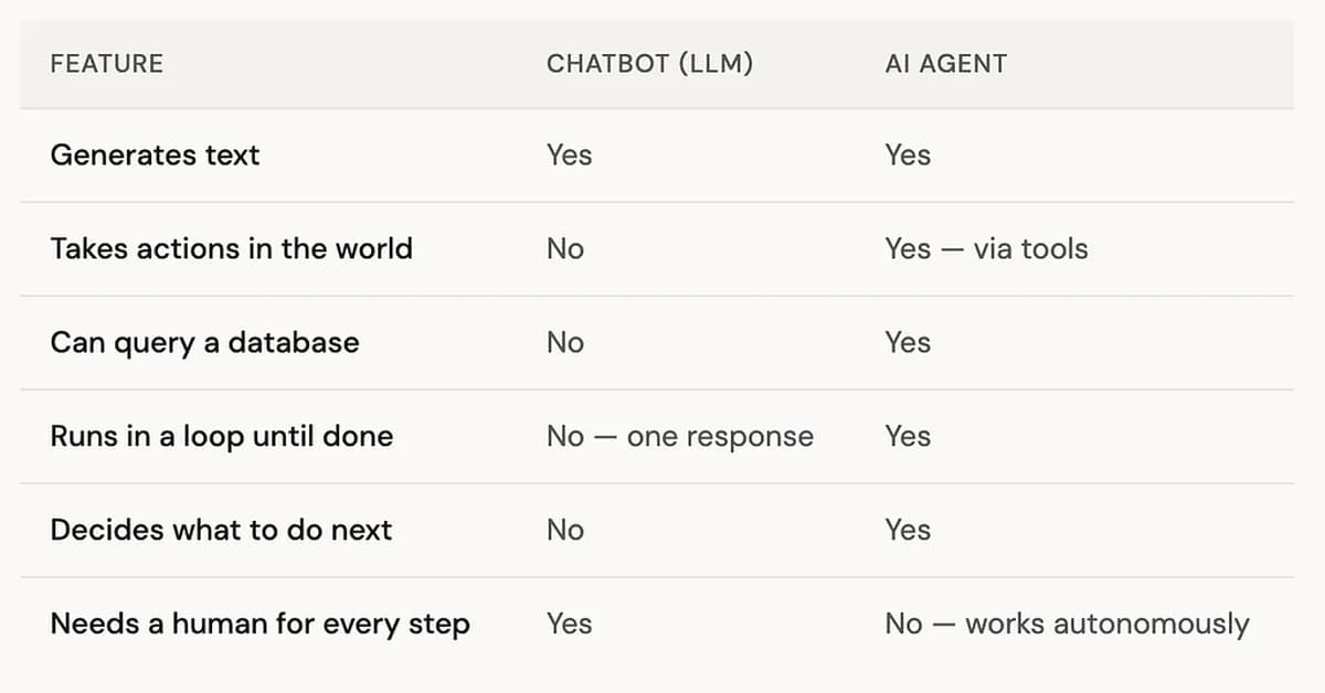 What is an AI Agent - and Why Should Data Engineers Care?
